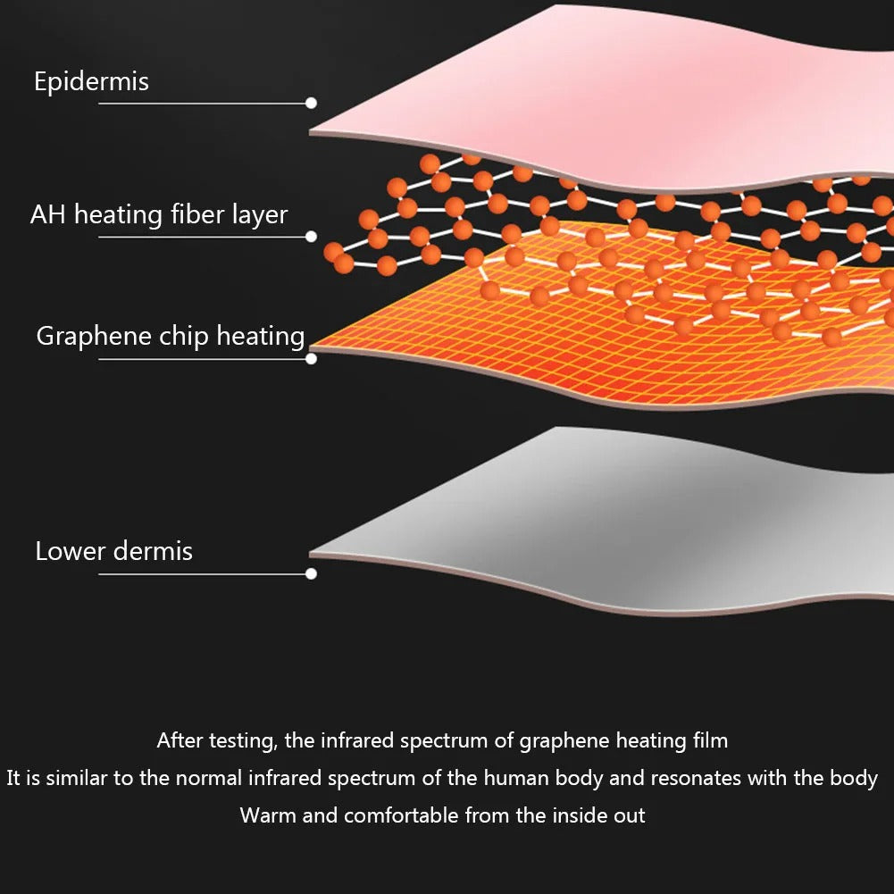 Calentador Eléctrico para el Vientre – Calefacción Eléctrica para el Abdomen con Calor y Vibración