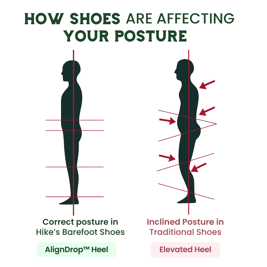 BareForm Pro - Barefoot walking shoes for natural posture & comfort