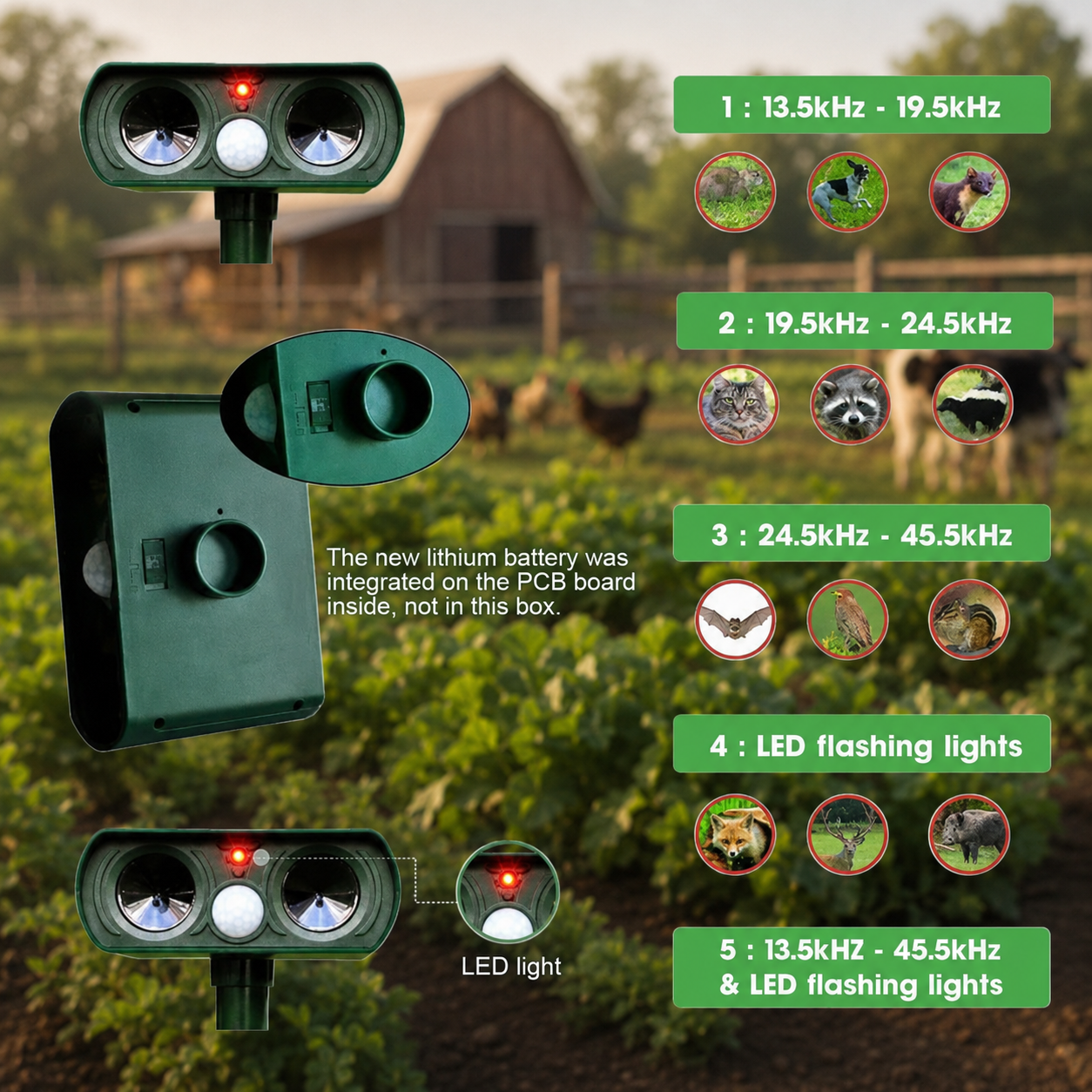 ECOPEL – Environmentally Friendly Solar Animal Repeller for Humane Garden Protection