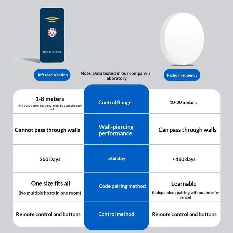 LAZYSWITCH – Smart Wireless Light Switch