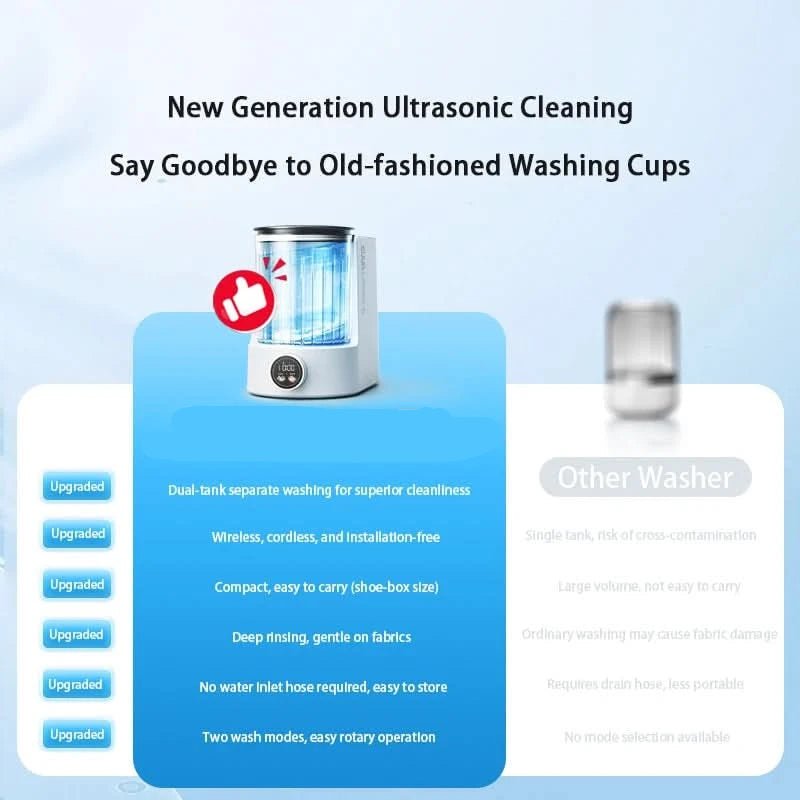 MINIWASH – Portable Mini Washing Machine for Underwear & Socks