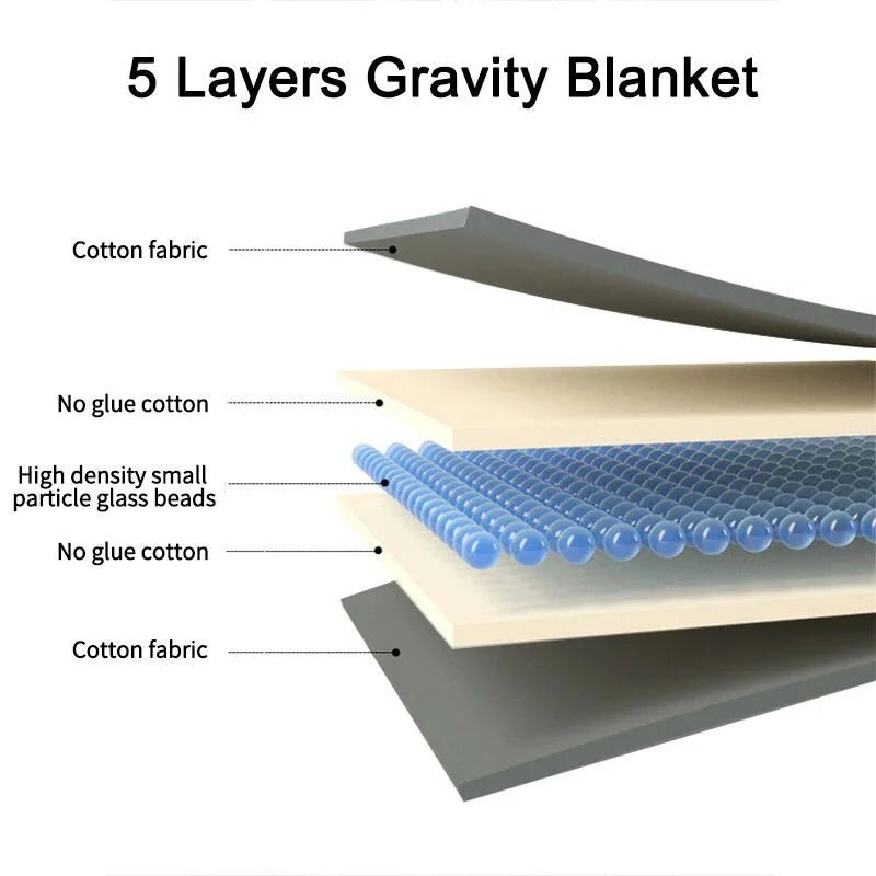 CalmiBlanket – Hochwertige Baumwoll Gewichtsdecke für besseren Schlaf