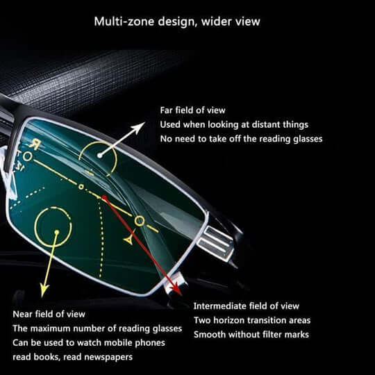 Smart Vision – Intelligente Gleitsichtbrille für entspanntes Sehen
