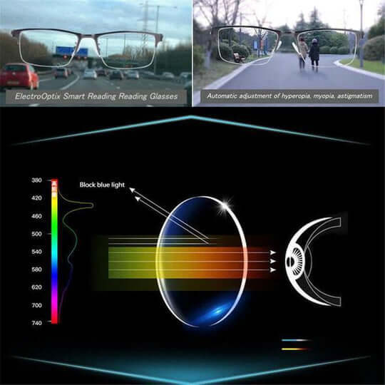 Smart Vision – Intelligente Gleitsichtbrille für entspanntes Sehen