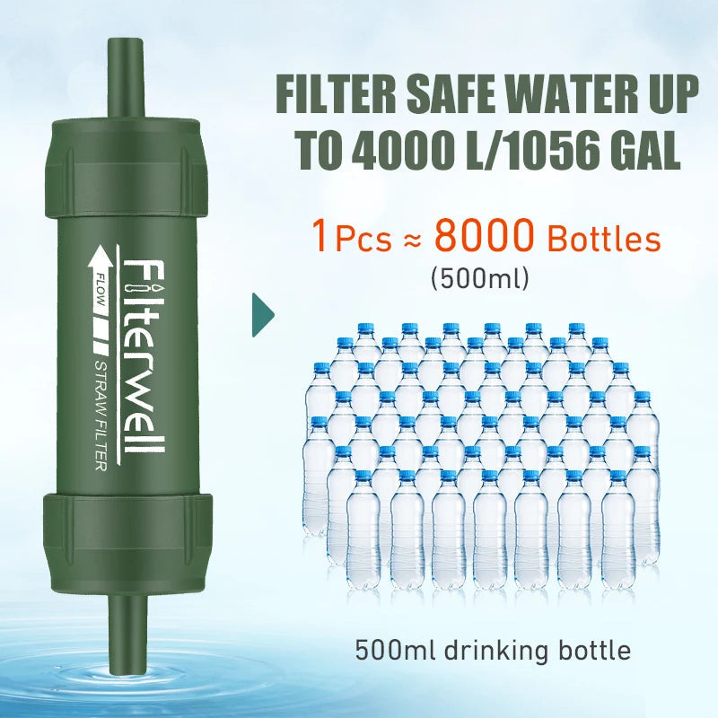 Westtune Mini Water Filter - Portable water filter straw for camping & emergencies