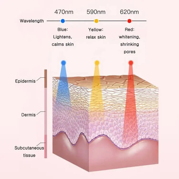 Glowpure – Elektrisch gezichtsreiniger met LED-licht & 42 °C warmtetechnologie | siliconen huidverzorgingsapparaat met klanktrilling
