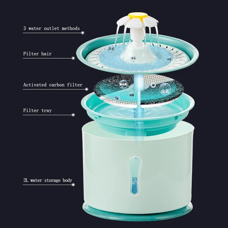 Pawoasis Pet Fountain - Automatischer Wasserspender für Tiere-3