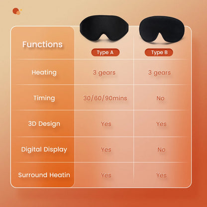 ThermaEye 3D – Máscara eléctrica para ojos con función de calor y control de temperatura