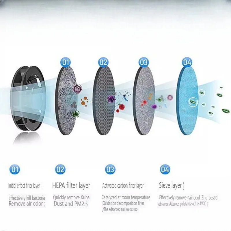 PUREASH – Portable Smokeless Ashtray with HEPA Filter & USB Battery