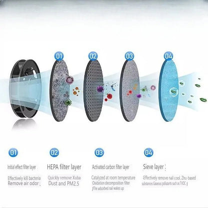PUREASH – Portable Smokeless Ashtray with HEPA Filter & USB Battery
