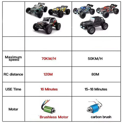 BLITZR STRYDE – 70 km/h schnelles 4WD-Hochgeschwindigkeits-RC-Auto für extreme Outdoor-Rennen 7