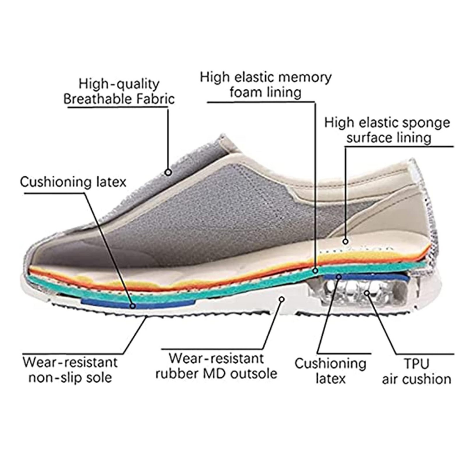 COMFORTFIT WIDE – Diabetikerschuhe mit Memory Foam-Einlegesohle für geschwollene Füße 5