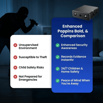 HOMECAM – Petite caméra de surveillance HD avec fonction vision nocturne