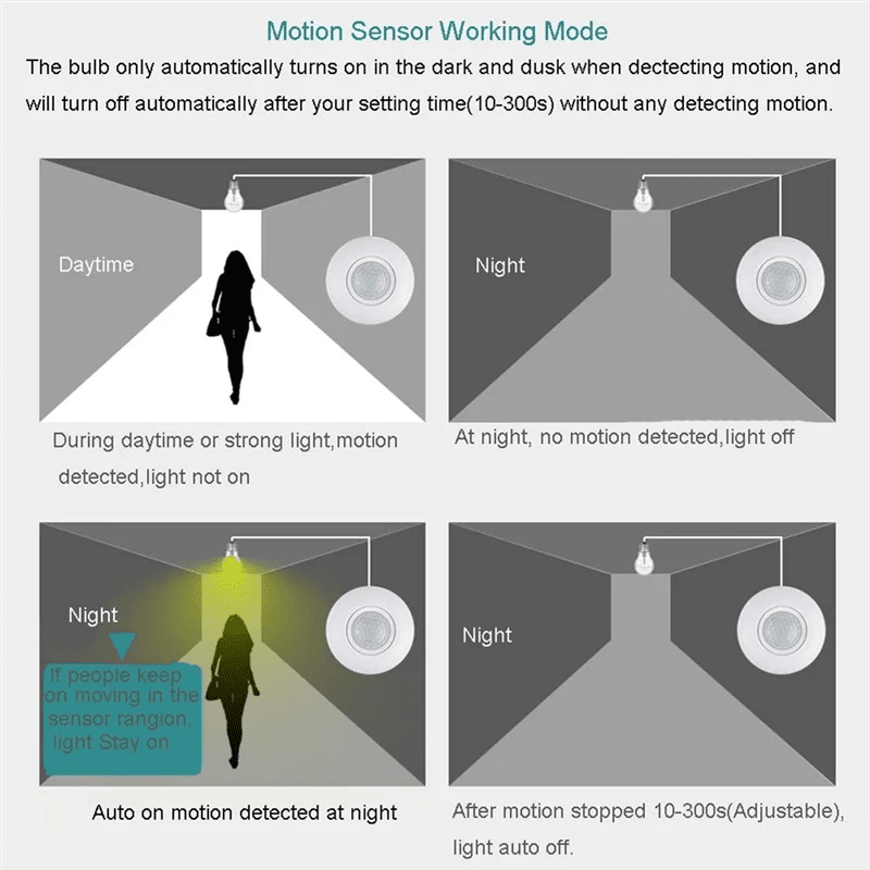 E27 Bewegungsmelder Lichtschalter - Automatische Steuerung für Innen & Außen 2