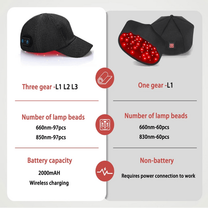 FOLIGLOW – Infrarot-LED-Haarwuchskappe mit Rotlichttherapie 2