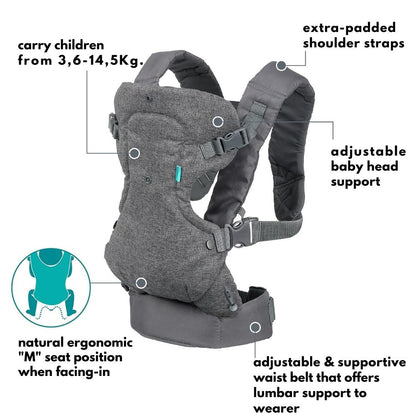 INFANORA – Mochila ergonómica para bebé con 4 posiciones de transporte