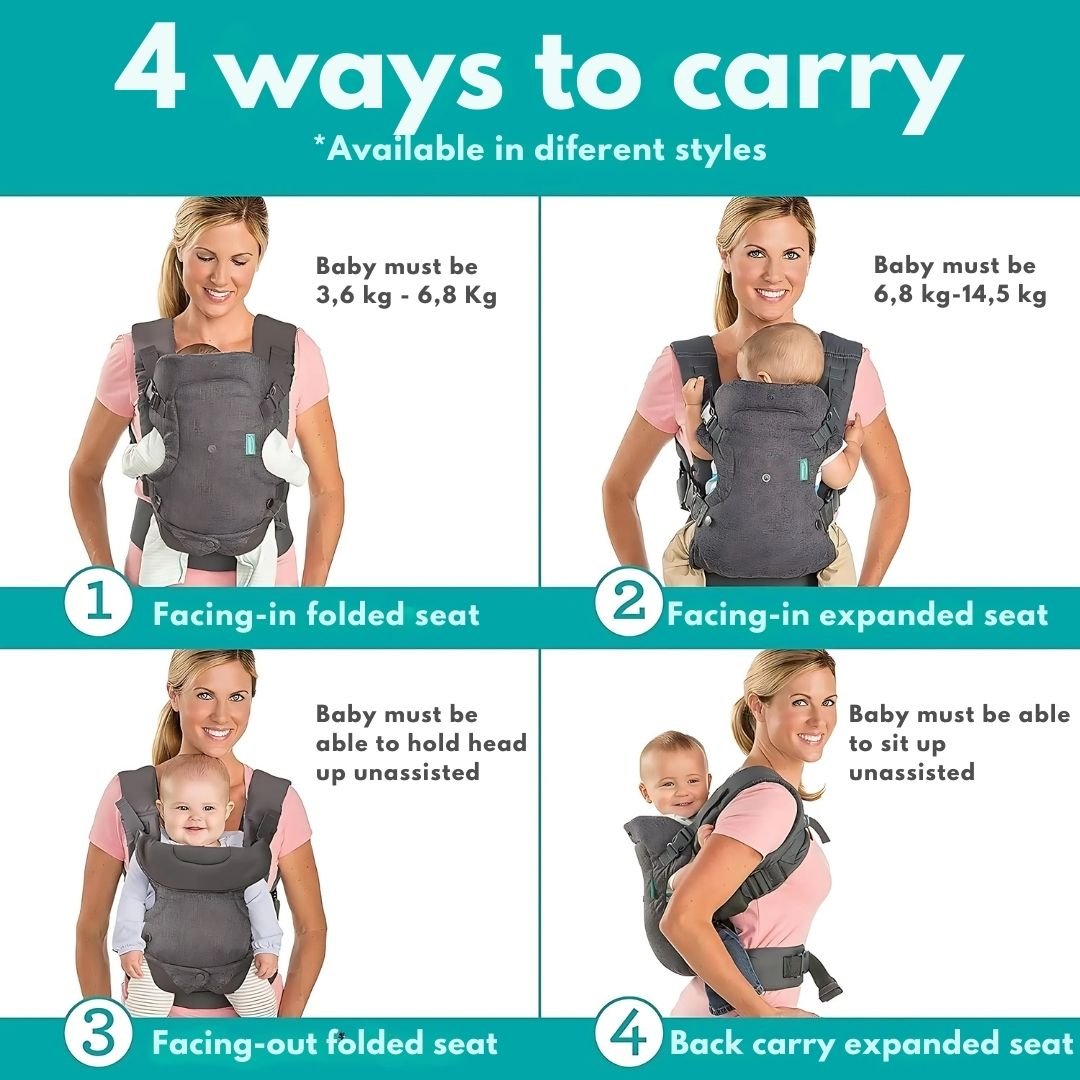 INFANORA – Mochila ergonómica para bebé con 4 posiciones de transporte