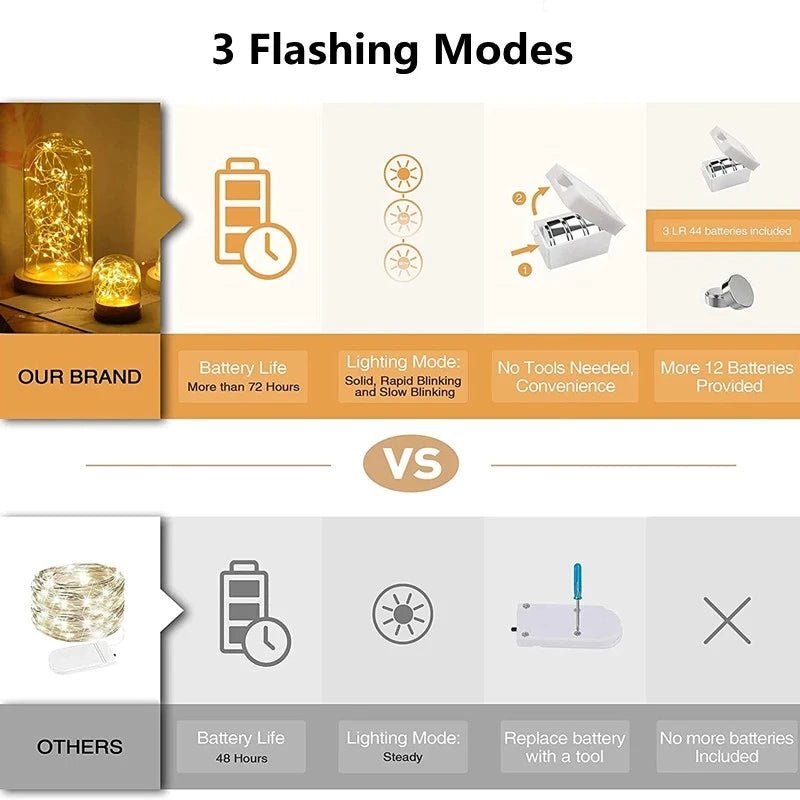 GLIMLIGHT – Warmweiße, batteriebetriebene Lichterkette für Haus und Garten 8