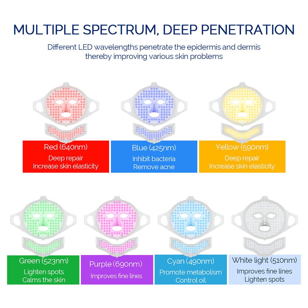 LUMENFACE – LED-Lichttherapiemaske zur Hautverjüngung 6