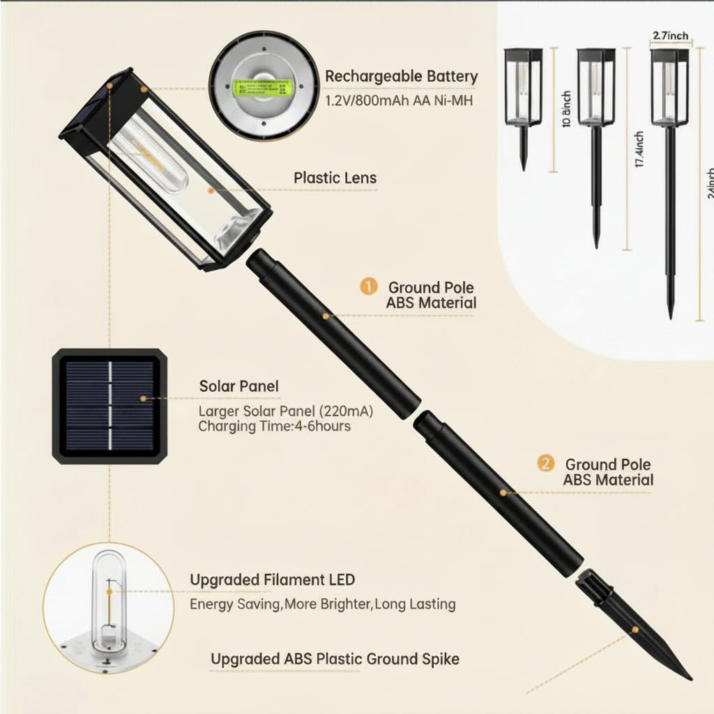 SOLENZA – Solar LED Outdoor Lights with Automatic Control & Ambient Lighting