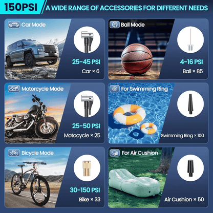 INFLATIQ – Compresseur d'air portable 180 PSI avec batterie 25000mAh et affichage numérique de la pression