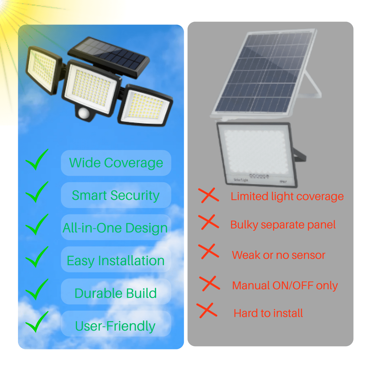 SUNDEFENSE – Solarbetriebenes Sicherheitslicht mit Bewegungssensor & Fernbedienung