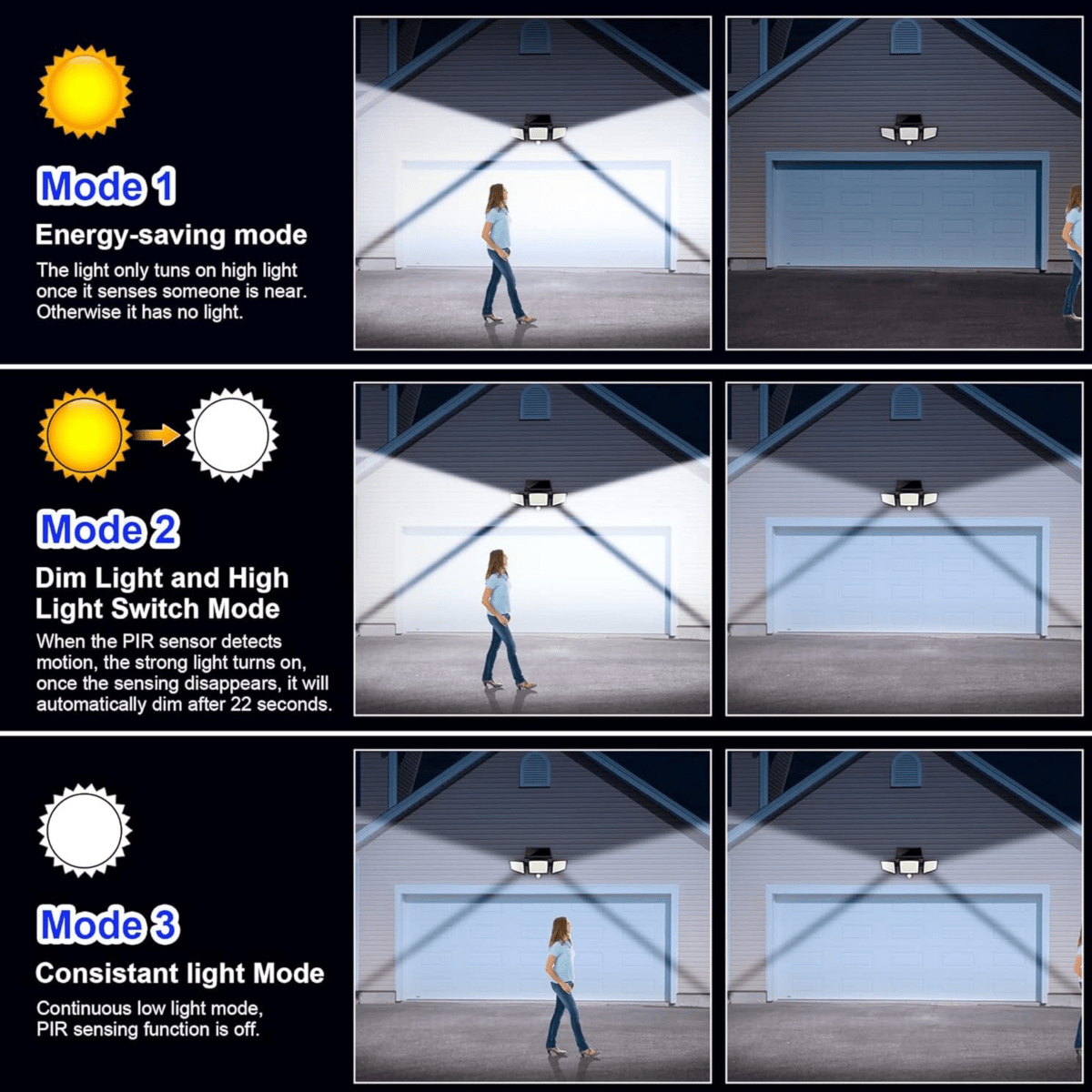 SUNDEFENSE – Solarbetriebenes Sicherheitslicht mit Bewegungssensor & Fernbedienung