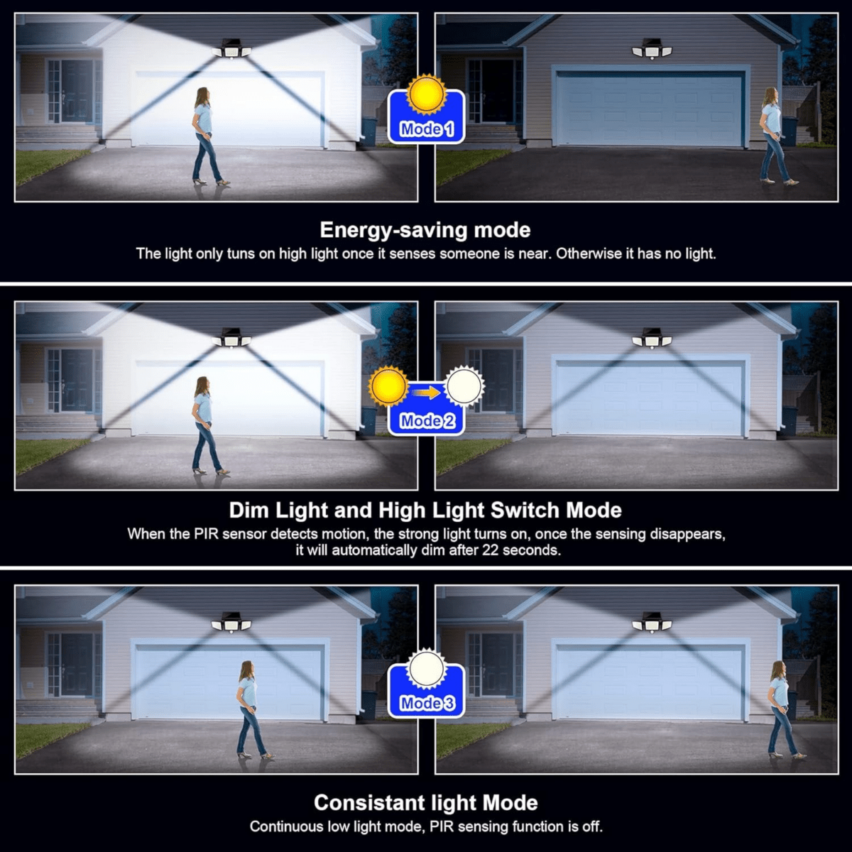 SUNDEFENSE – Solarbetriebenes Sicherheitslicht mit Bewegungssensor & Fernbedienung