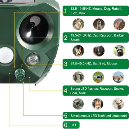 Defensor ultrasónico para aves y plagas – Repelente de animales solar con sensor PIR y diseño resistente a la intemperie