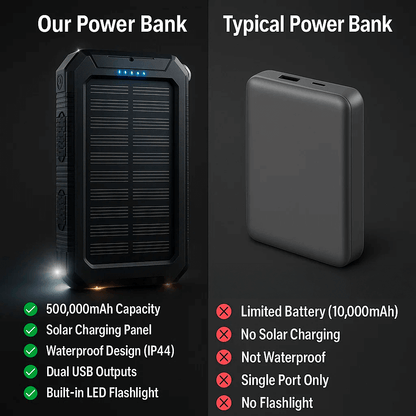 SOLARVAULT - Waterproof Solar Power Bank with 500000mAh & Dual-USB