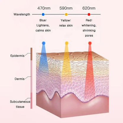 Glowpure – Elektrisch gezichtsreiniger met LED-licht & 42 °C warmtetechnologie | siliconen huidverzorgingsapparaat met klanktrilling
