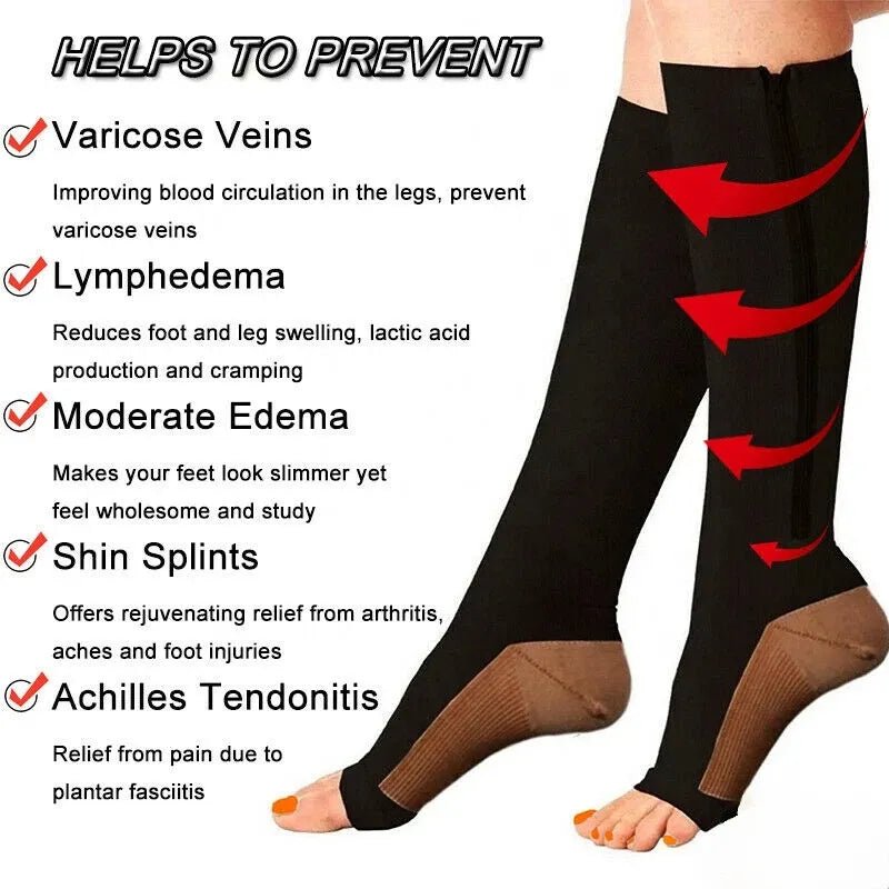 CIRCULARELIEF – Compression Socks with Zipper for Support and Relief